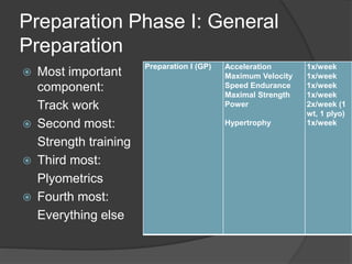 Strength Training Program Design for Track and Field | PPTX