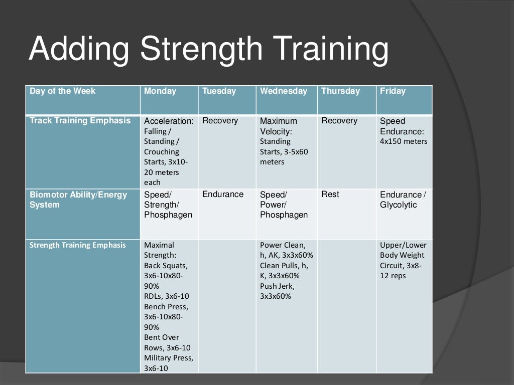 Strength Training Program Design for Track and Field