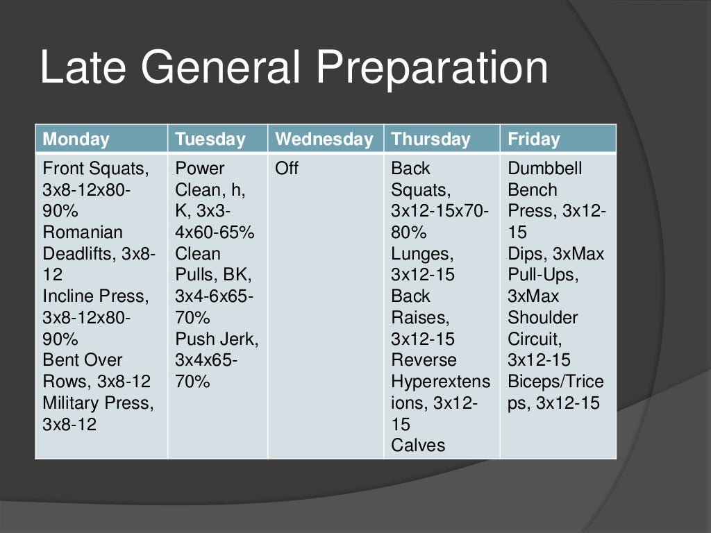 Strength Training Program Design for Track and Field