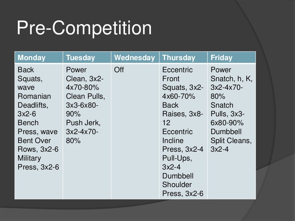 Strength Training Program Design for Track and Field
