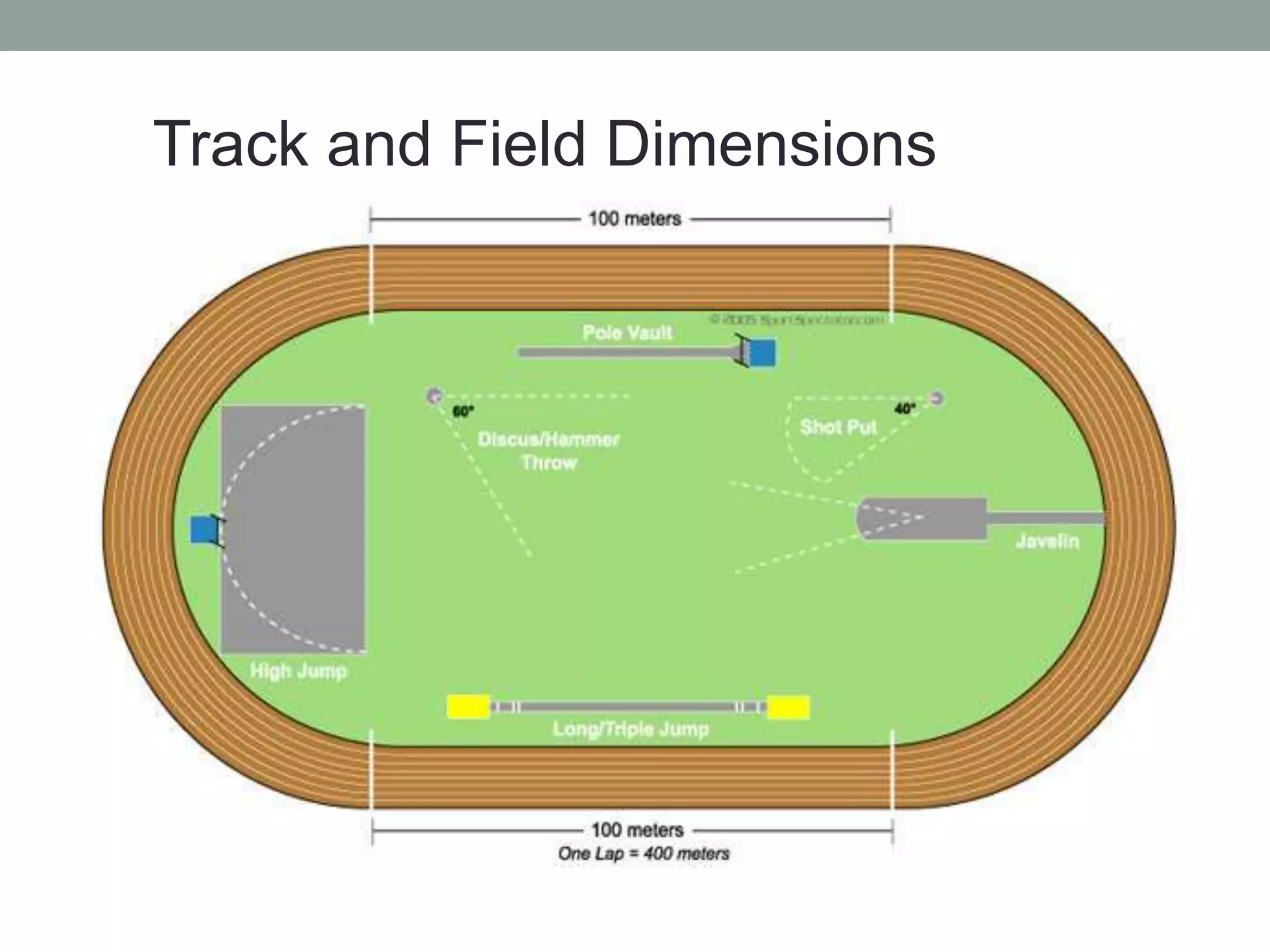 Track and Field Events | PPT