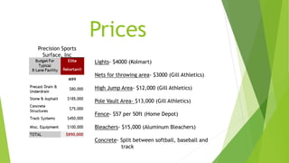 Prices
Lights- $4000 (Kolmart)
Nets for throwing area- $3000 (Gill Athletics)
High Jump Area- $12,000 (Gill Athletics)
Pole Vault Area- $13,000 (Gill Athletics)
Fence- $57 per 50ft (Home Depot)
Bleachers- $15,000 (Aluminum Bleachers)
Concrete- Split between softball, baseball and
track
Precision Sports
Surface, Inc
 