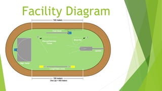 Facility Diagram
 