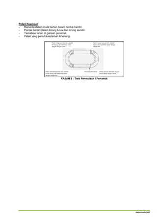 Pelari Keempat
-   Bersedia dalam mula berlari dalam bentuk berdiri.
-   Pantas berlari dalam lorong lurus dan lorong sendiri.
-   Tamatkan larian di garisan penamat.
-   Pelari yang penuh keazaman & tenang.




                                    RAJAH 6 : Trek Permulaan / Penamat




                                                                         shafy@track&field
 