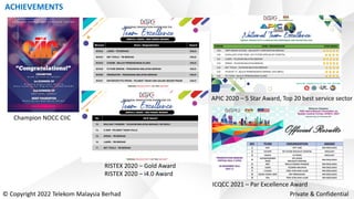 ACHIEVEMENTS
© Copyright 2022 Telekom Malaysia Berhad Private & Confidential
Champion NOCC CIIC
RISTEX 2020 – Gold Award
R...