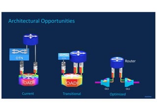 Routed Optical Networking by Shahnaz Mohamad, Cisco | PDF