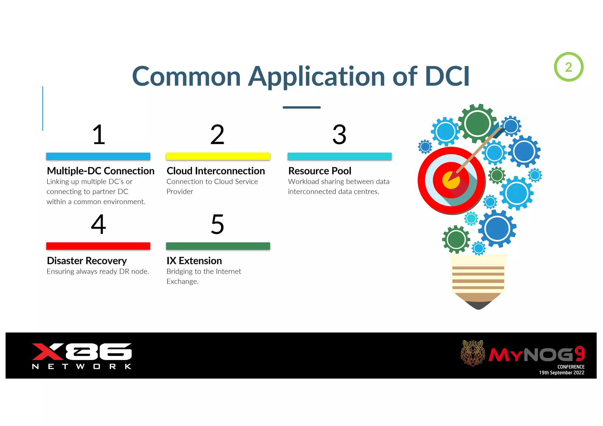 Orange Restricted
IX Extension
Bridging to the Internet
Exchange.
Disaster Recovery
Ensuring always ready DR node.
Cloud Interconnection
Connection to Cloud Service
Provider
Resource Pool
Workload sharing between data
interconnected data centres.
Multiple-DC Connection
Linking up multiple DC’s or
connecting to partner DC
within a common environment.
5
4
2 3
1
Common Application of DCI
2
 