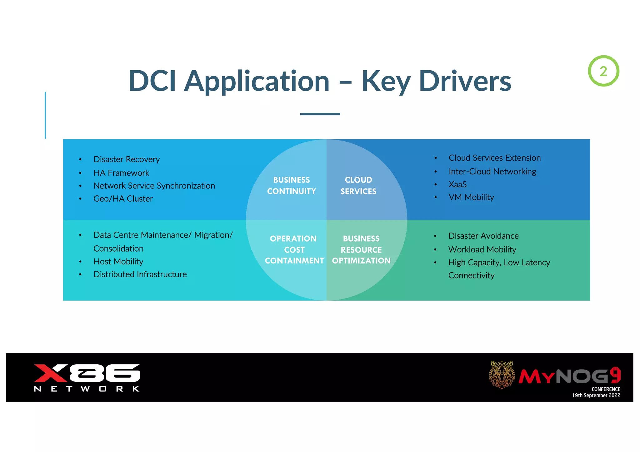 Orange Restricted
DCI Application – Key Drivers
• Disaster Recovery
• HA Framework
• Network Service Synchronization
• Geo/HA Cluster
• Data Centre Maintenance/ Migration/
Consolidation
• Host Mobility
• Distributed Infrastructure
• Cloud Services Extension
• Inter-Cloud Networking
• XaaS
• VM Mobility
• Disaster Avoidance
• Workload Mobility
• High Capacity, Low Latency
Connectivity
BUSINESS
CONTINUITY
OPERATION
COST
CONTAINMENT
BUSINESS
RESOURCE
OPTIMIZATION
CLOUD
SERVICES
2
 