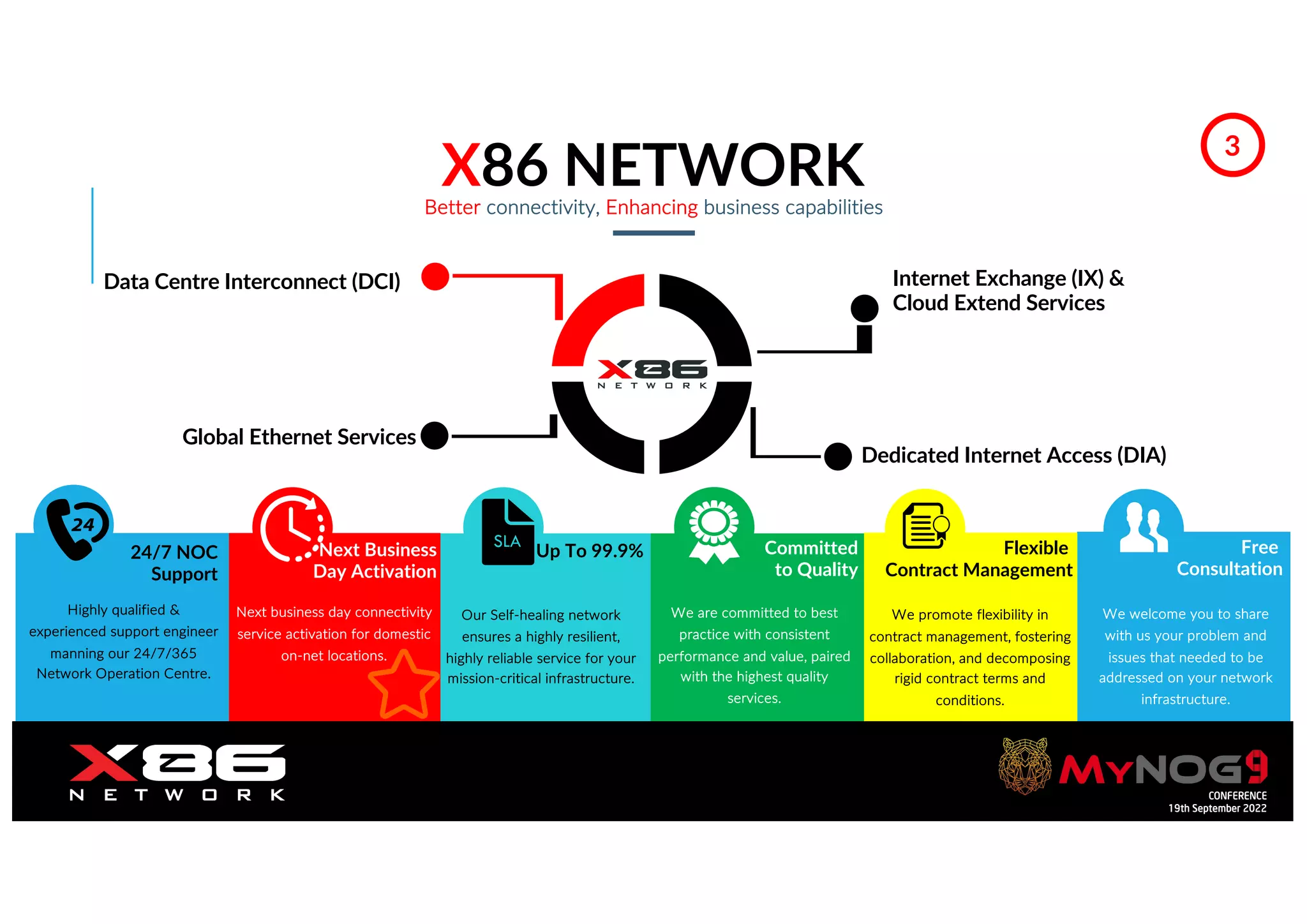 Orange Restricted
X86 NETWORK
3
Better connectivity, Enhancing business capabilities
24/7 NOC
Support
Highly qualified &
experienced support engineer
manning our 24/7/365
Network Operation Centre.
Next Business
Day Activation
Next business day connectivity
service activation for domestic
on-net locations.
Up To 99.9%
Our Self-healing network
ensures a highly resilient,
highly reliable service for your
mission-critical infrastructure.
Committed
to Quality
We are committed to best
practice with consistent
performance and value, paired
with the highest quality
services.
Global Ethernet Services
Internet Exchange (IX) &
Cloud Extend Services
Data Centre Interconnect (DCI)
Dedicated Internet Access (DIA)
SLA Flexible
Contract Management
We promote flexibility in
contract management, fostering
collaboration, and decomposing
rigid contract terms and
conditions.
Free
Consultation
We welcome you to share
with us your problem and
issues that needed to be
addressed on your network
infrastructure.
 