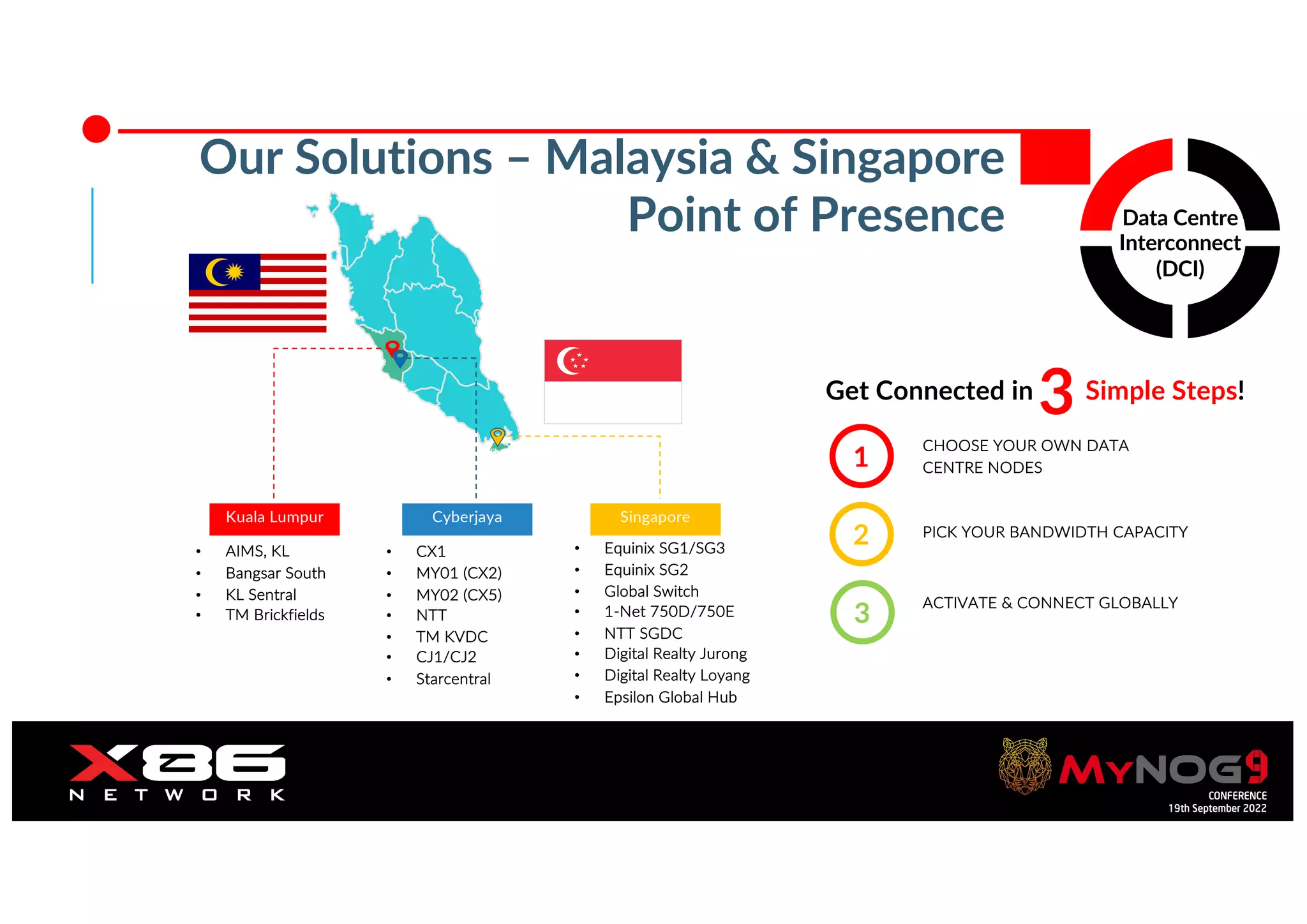 Orange Restricted
Data Centre
Interconnect
(DCI)
Our Solutions – Malaysia & Singapore
Point of Presence
Kuala Lumpur Cyberjaya
• AIMS, KL
• Bangsar South
• KL Sentral
• TM Brickfields
• CX1
• MY01 (CX2)
• MY02 (CX5)
• NTT
• TM KVDC
• CJ1/CJ2
• Starcentral
Singapore
• Equinix SG1/SG3
• Equinix SG2
• Global Switch
• 1-Net 750D/750E
• NTT SGDC
• Digital Realty Jurong
• Digital Realty Loyang
• Epsilon Global Hub
Get Connected in Simple Steps!
3
1
2
3
CHOOSE YOUR OWN DATA
CENTRE NODES
PICK YOUR BANDWIDTH CAPACITY
ACTIVATE & CONNECT GLOBALLY
 