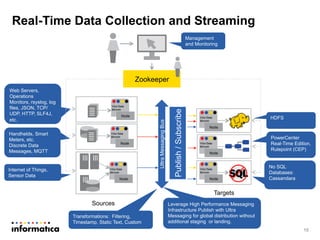 Real-Time Data Collection and Streaming
15
UltraMessagingBus
Publish/Subscribe
Leverage High Performance Messaging
Infrastructure Publish with Ultra
Messaging for global distribution without
additional staging or landing.
HDFS
Targets
Web Servers,
Operations
Monitors, rsyslog, log
files, JSON, TCP/
UDP, HTTP, SLF4J,
etc.
Handhelds, Smart
Meters, etc.
Discrete Data
Messages, MQTT
Sources
Zookeeper
Management
and Monitoring
Internet of Things,
Sensor Data
PowerCenter
Real-Time Edition,
Rulepoint (CEP)
No SQL
Databases:
CassandaraNode
Node
Node
Node
Node
Node
Transformations: Filtering,
Timestamp, Static Text, Custom
 