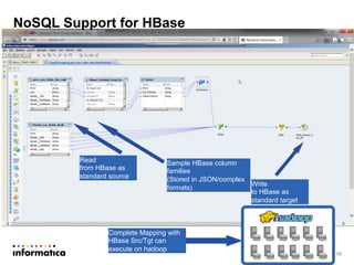 NoSQL Support for HBase
18
Read
from HBase as
standard source
Write
to HBase as
standard target
Complete Mapping with
HBase Src/Tgt can
execute on hadoop
Sample HBase column
families
(Stored in JSON/complex
formats)
 