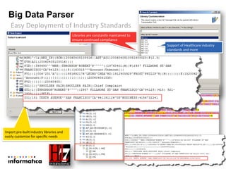 Graphical	
  representa.on	
  
highligh.ng	
  data,	
  segments,	
  
separators,	
  and	
  missing	
  or	
  
invalid	
  data	
  
Big Data Parser
Easy	
  Deployment	
  of	
  Industry	
  Standards	
  	
  
Import	
  pre-­‐built	
  industry	
  libraries	
  and	
  
easily	
  customize	
  for	
  speciﬁc	
  needs	
  
Support	
  of	
  Healthcare	
  industry	
  
standards	
  and	
  more	
  
Libraries	
  are	
  constantly	
  maintained	
  to	
  
ensure	
  con.nued	
  compliance	
  
 