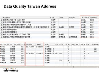 Data Quality Taiwan Address	
 
 