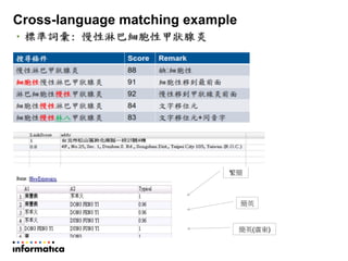 Cross-language matching example
繁簡
簡英
簡英(廣東)
 