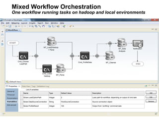 Mixed Workflow Orchestration
One workflow running tasks on hadoop and local environments
Cmd_Choose
LoadPath
MT_Load2Hadoop
+ Parse
Cmd_Load2
Hadoop
MT_Parse
Cmd_ProfileData MT_Cleanse
MT_Data
Analysis
Notification
Name Type Default Value Description
$User.LoadOptionPath Integer 2 Load path for workflow, depending on output of cmd task
$User.DataSourceConnection String HiveSourceConnection Source connection object
$User.ProfileResult Integer 100 Output from “profiling” commnad task.
Add
Edit
Remove
List of variables:
 