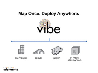 Map Once. Deploy Anywhere.
ON PREMISE HADOOP 3rd PARTY
APPLICATIONS
CLOUD
 