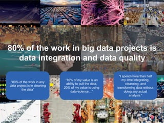 80% of the work in big data projects is
data integration and data quality
“80% of the work in any
data project is in cleaning
the data”
“70% of my value is an
ability to pull the data,
20% of my value is using
data-science…”
“I spend more than half
my time integrating,
cleansing, and
transforming data without
doing any actual
analysis.”
 