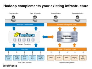 Hadoop complements your existing infrastructure
 