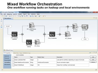 Mixed Workflow Orchestration
One workflow running tasks on hadoop and local environments
Cmd_Choose
LoadPath
MT_Load2Hadoo...