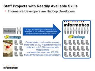 Staff Projects with Readily Available Skills
•  Informatica Developers are Hadoop Developers
Hand-coding
A large global ba...