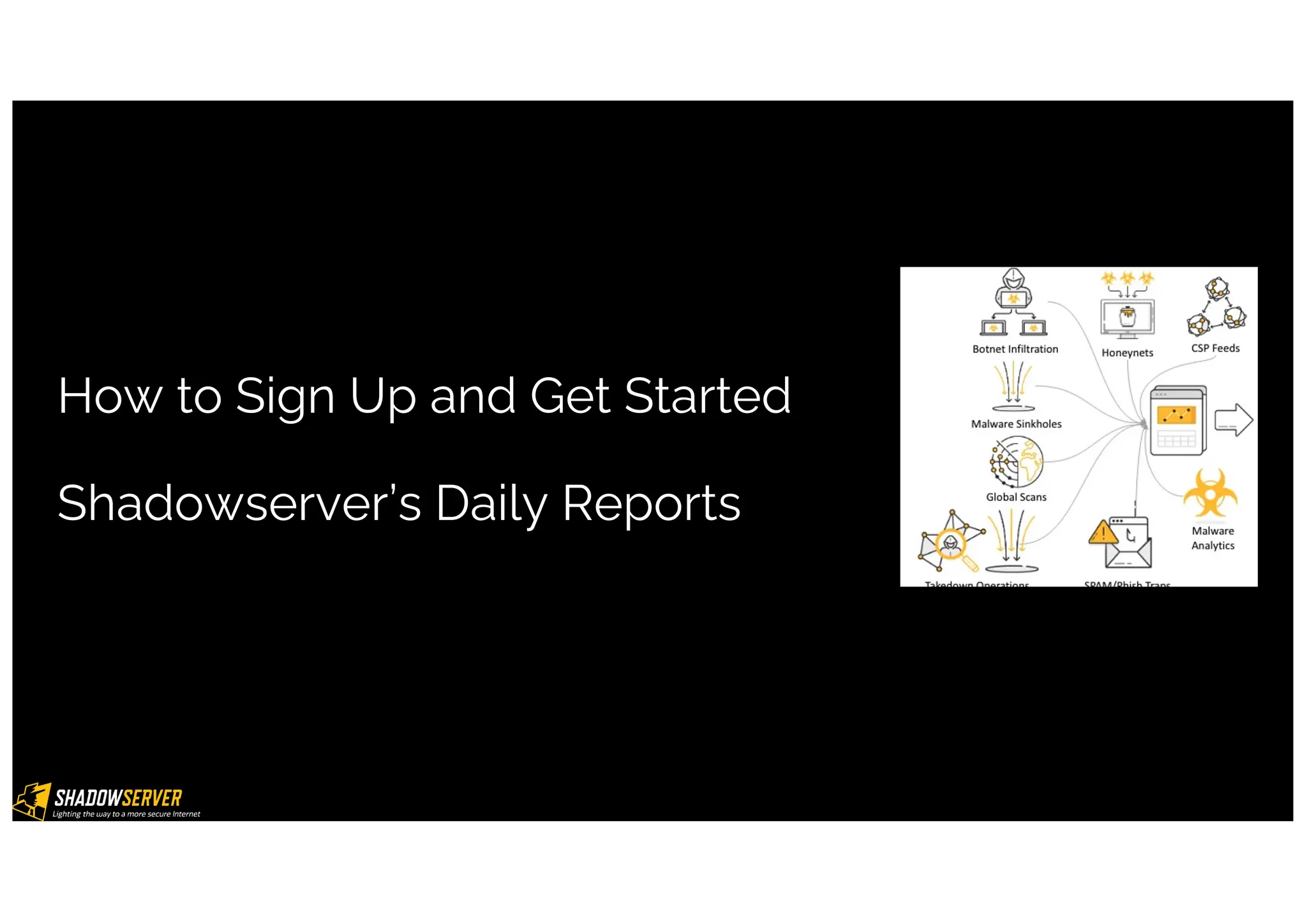 How to Sign Up and Get Started
Shadowserver’s Daily Reports
 