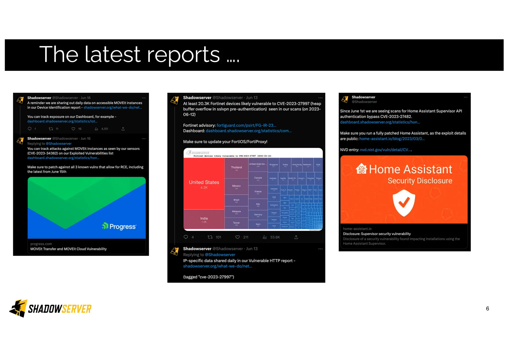 The latest reports ….
6
 