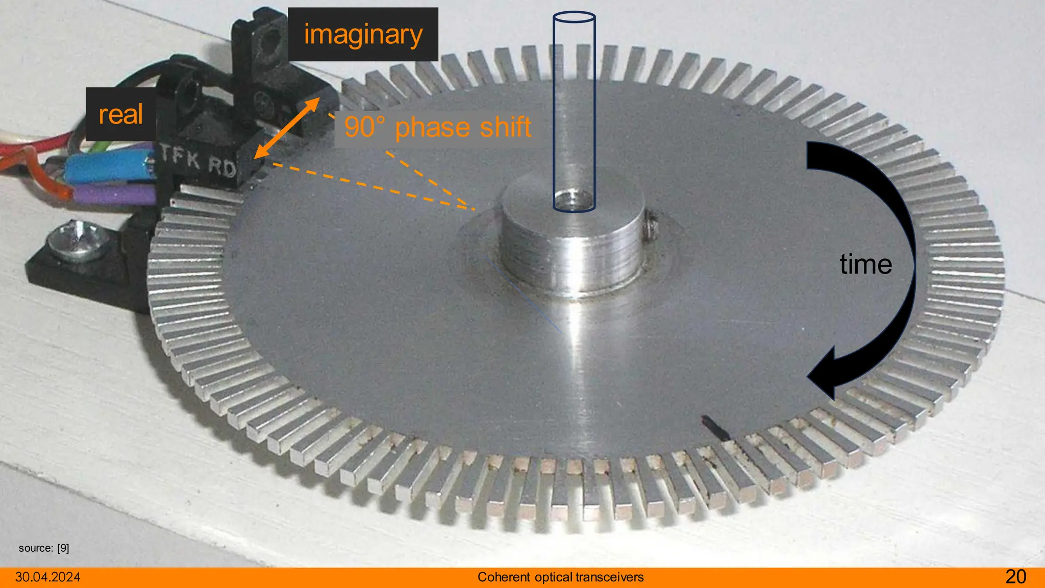 20
Coherent optical transceivers
30.04.2024
90° phase shift
real
imaginary
time
source: [9]
 