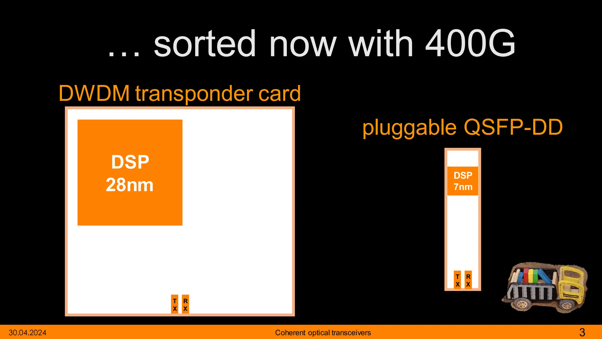 … sorted now with 400G
DSP
28nm
DSP
7nm
DWDM transponder card
pluggable QSFP-DD
T
X
R
X
T
X
R
X
3
Coherent optical transceivers
30.04.2024
 