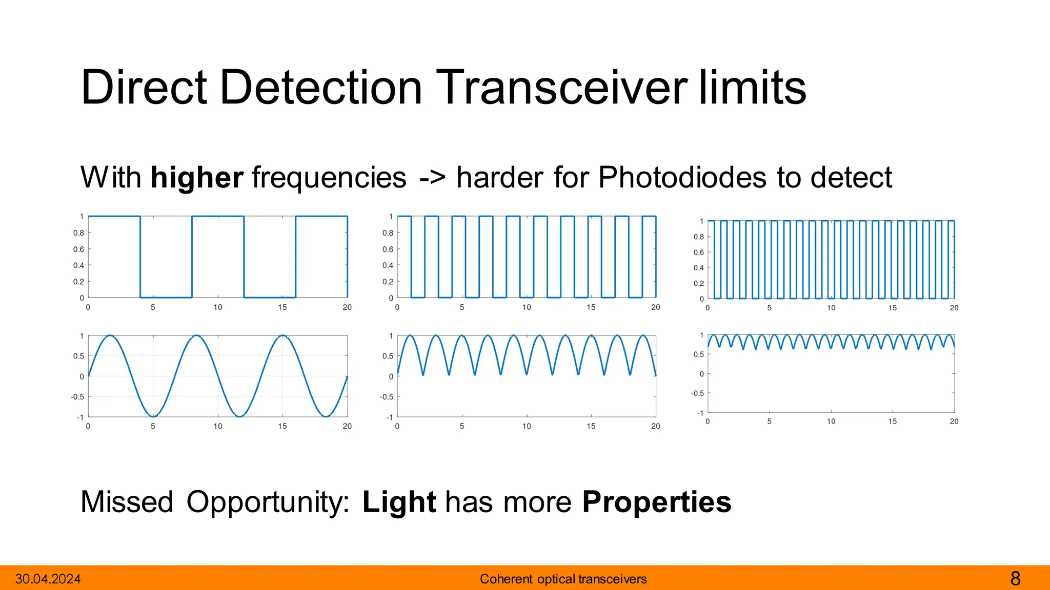 Direct Detection Transceiver limits
With higher frequencies -> harder for Photodiodes to detect
signal
8
Coherent optical transceivers
30.04.2024
Missed Opportunity: Light has more Properties
 