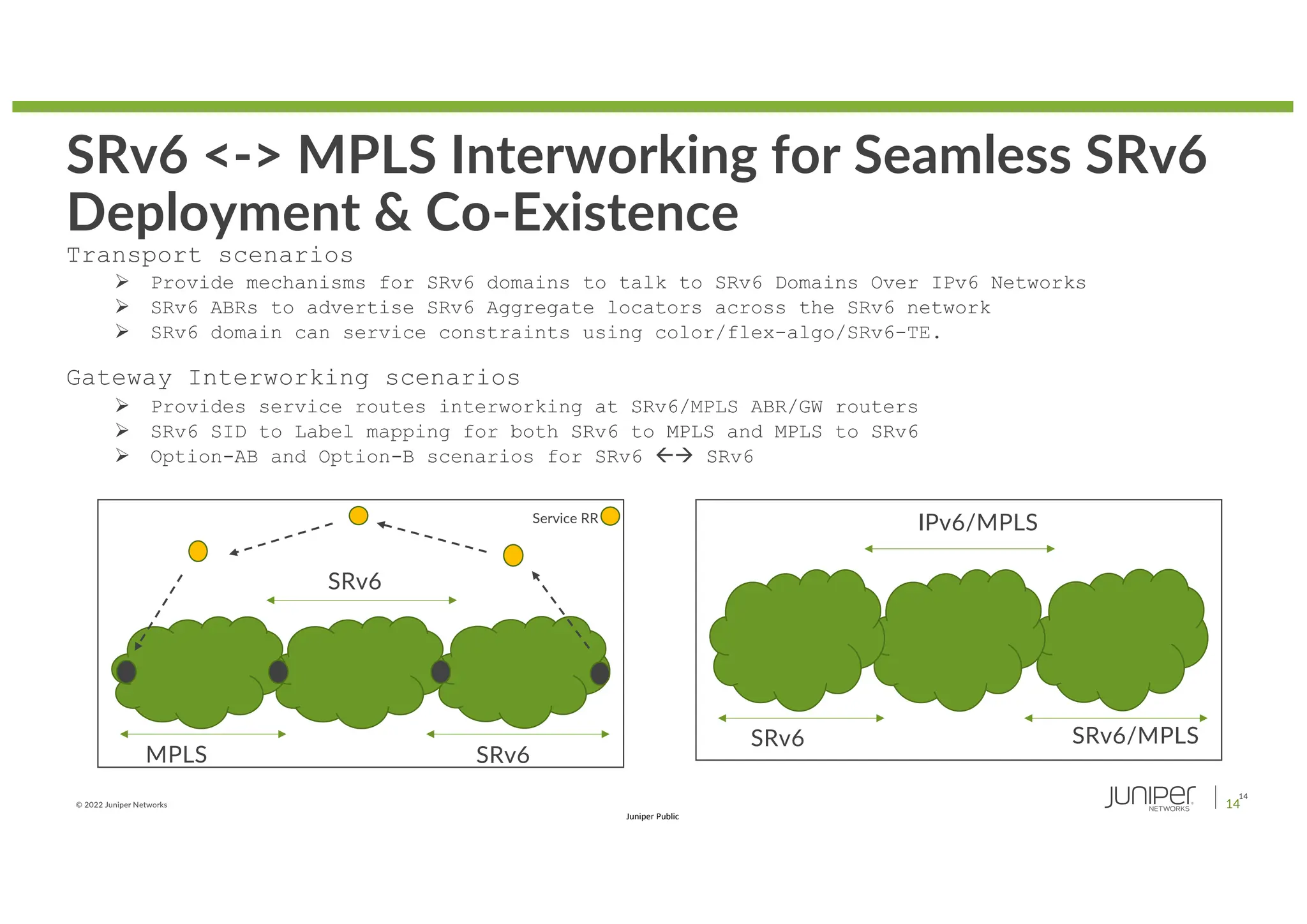 © 2022 Juniper Networks
14
Juniper Public
Transport scenarios
Ø Provide mechanisms for SRv6 domains to talk to SRv6 Domains Over IPv6 Networks
Ø SRv6 ABRs to advertise SRv6 Aggregate locators across the SRv6 network
Ø SRv6 domain can service constraints using color/flex-algo/SRv6-TE.
Gateway Interworking scenarios
Ø Provides service routes interworking at SRv6/MPLS ABR/GW routers
Ø SRv6 SID to Label mapping for both SRv6 to MPLS and MPLS to SRv6
Ø Option-AB and Option-B scenarios for SRv6 ßà SRv6
14
SRv6
SRv6
MPLS
Service RR
SRv6 <-> MPLS Interworking for Seamless SRv6
Deployment & Co-Existence
IPv6/MPLS
SRv6/MPLS
SRv6
 