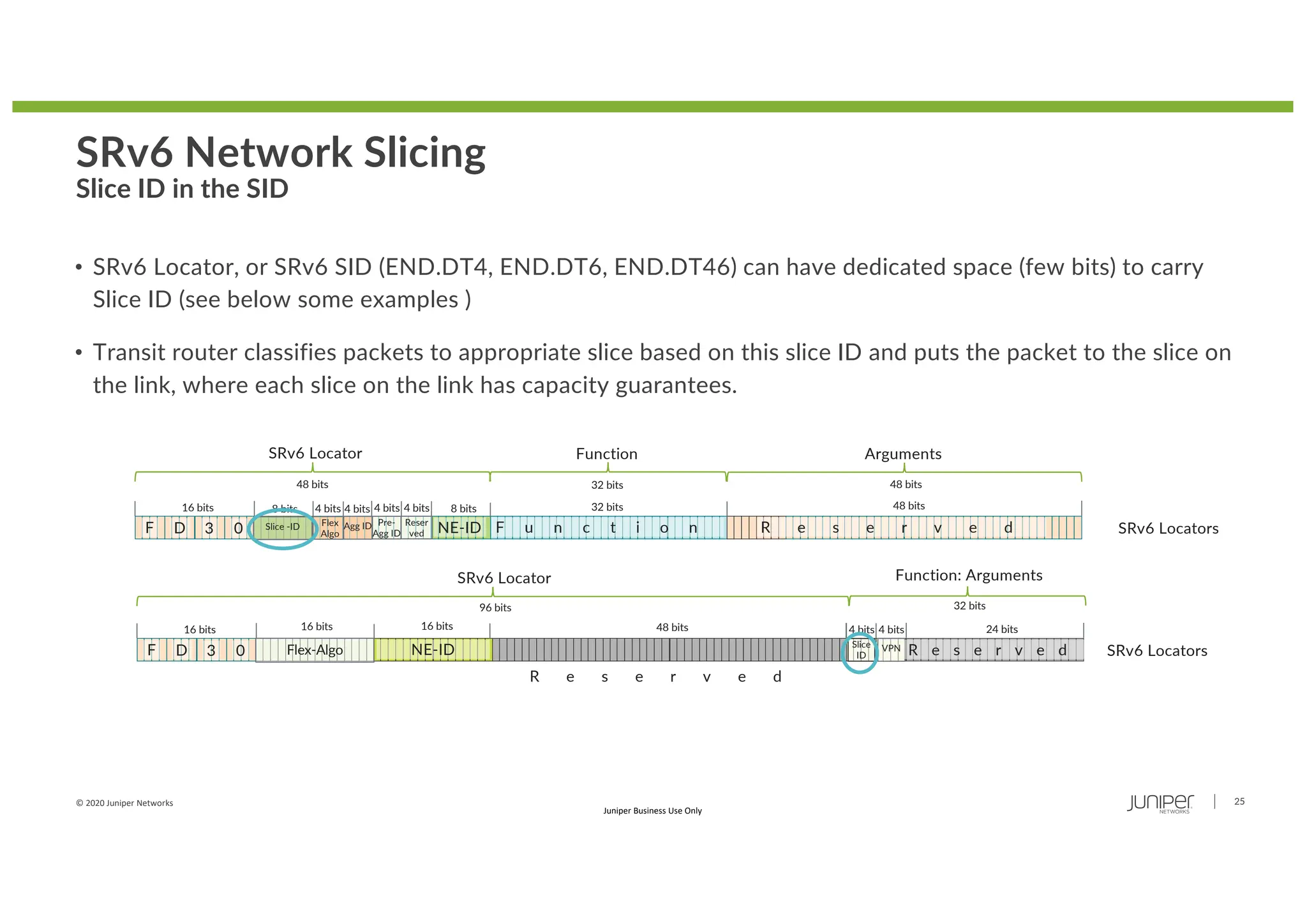 © 2020 Juniper Networks 25
Juniper Business Use Only
SRv6 Network Slicing
Slice ID in the SID
• SRv6 Locator, or SRv6 SID (END.DT4, END.DT6, END.DT46) can have dedicated space (few bits) to carry
Slice ID (see below some examples )
• Transit router classifies packets to appropriate slice based on this slice ID and puts the packet to the slice on
the link, where each slice on the link has capacity guarantees.
SRv6 Locator
F
16 bits
D 3 0 NE-ID
8 bits
Pre-
Agg ID
Reser
ved
Agg ID
4 bits
4 bits
4 bits
Flex
Algo
4 bits
8 bits
48 bits
32 bits
F u n c t i o n
Function Arguments
48 bits
32 bits 48 bits
R e s e r v e d SRv6 Locators
R e s e r v e d
F
16 bits
D 3 0
48 bits
VPN
Slice
ID
24 bits
4 bits
4 bits
Flex-Algo
Slice -ID
16 bits
R e s e r v e d
NE-ID
16 bits
96 bits
Function: Arguments
32 bits
SRv6 Locators
SRv6 Locator
 
