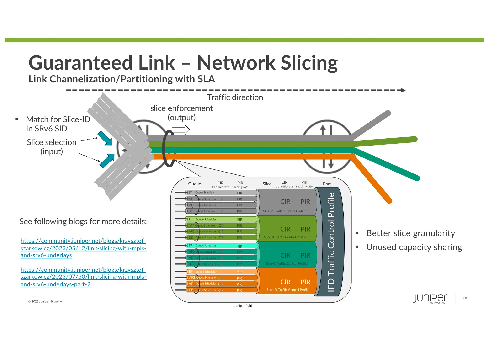 © 2022 Juniper Networks
33
Juniper Public
Guaranteed Link – Network Slicing
Link Channelization/Partitioning with SLA
Slice selection
(input)
slice enforcement
(output)
Traffic direction
§ Match for Slice-ID
In SRv6 SID
§ Better slice granularity
§ Unused capacity sharing
CIR PIR
Queue Slice Port
EF
AF2
BE
EF
AF1
EF
EF
NC
BE
BE
AF1
AF
BE
AF1
CIR
transmit-rate
PIR
shaping-rate
CIR
CIR
CIR
CIR
CIR
CIR
CIR
CIR
CIR
PIR
PIR
PIR
PIR
PIR
PIR
PIR
PIR
PIR
PIR
PIR
PIR
PIR
PIR
PIR
PIR
AF2
AF2
CIR
transmit-rate
PIR
shaping-rate
CIR PIR
CIR PIR
CIR PIR
IFD
Traffic
Control
Profile
Slice-D Traffic Control Profile
Slice-C Traffic Control Profile
Slice-B Traffic Control Profile
Slice-A Traffic Control Profile
Queue Scheduler
Queue Scheduler
Queue Scheduler
Queue Scheduler
Queue Scheduler
Queue Scheduler
Queue Scheduler
Queue Scheduler
Queue Scheduler
Queue Scheduler
Queue Scheduler
Queue Scheduler
Queue Scheduler
CIR
CIR
CIR
Queue Scheduler
Queue Scheduler
Queue Scheduler
https://community.juniper.net/blogs/krzysztof-
szarkowicz/2023/05/12/link-slicing-with-mpls-
and-srv6-underlays
https://community.juniper.net/blogs/krzysztof-
szarkowicz/2023/07/30/link-slicing-with-mpls-
and-srv6-underlays-part-2
See following blogs for more details:
 