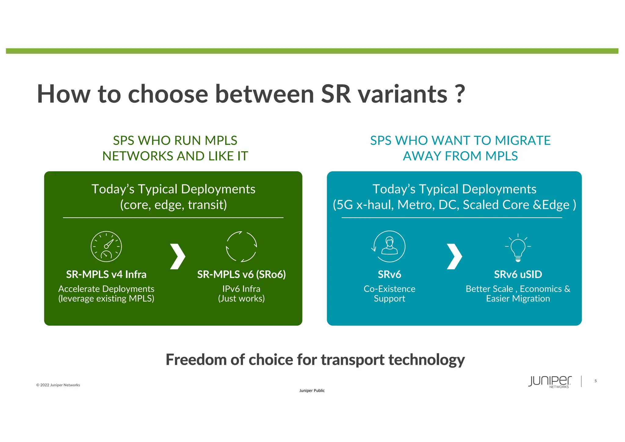 © 2022 Juniper Networks
5
Juniper Public
How to choose between SR variants ?
Freedom of choice for transport technology
SPS WHO WANT TO MIGRATE
AWAY FROM MPLS
Today’s Typical Deployments
(5G x-haul, Metro, DC, Scaled Core &Edge )
Co-Existence
Support
Better Scale , Economics &
Easier Migration
SRv6 SRv6 uSID
SPS WHO RUN MPLS
NETWORKS AND LIKE IT
Today’s Typical Deployments
(core, edge, transit)
Accelerate Deployments
(leverage existing MPLS)
IPv6 Infra
(Just works)
SR-MPLS v6 (SRo6)
SR-MPLS v4 Infra
 