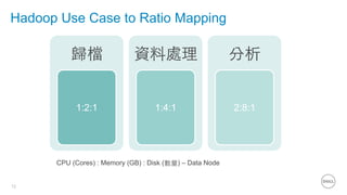 12
Hadoop Use Case to Ratio Mapping
歸檔
1:2:1
資料處理
1:4:1
分析
2:8:1
CPU (Cores) : Memory (GB) : Disk (數量) – Data Node
 
