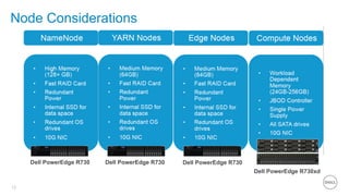 13
Node Considerations
Dell PowerEdge R730 Dell PowerEdge R730 Dell PowerEdge R730
Dell PowerEdge R730xd
 