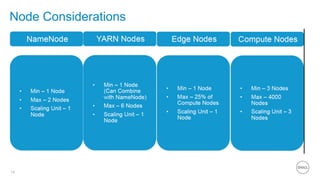14
Node Considerations
 