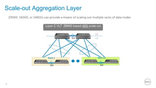 19
Scale-out Aggregation Layer
 