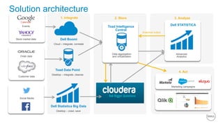 2. Store1. Integrate
4. Act
3. Analyze
Solution architecture
Analytical output
Toad Data Point
Desktop – integrate, cleanse
Dell Boomi
Cloud – integrate, correlate
Toad Intelligence
Central
Data aggregation
and virtualization
Dell STATISTICA
Customer data
Order data
Events
Stock market data
Advanced
Analytics
Marketing campaigns
Dell Statistica Big Data
Desktop – crawl, save
Social Media
 