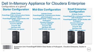 25
Dell In-Memory Appliance for Cloudera Enterprise
Configurations at a glance
Mid-Size Configuration
16 Node Cluster
PowerEegeR720- 4 Infrastructure Nodes
with ProSupport
PowerEdgeR720XD- 12 Data Nodes with
ProSupport
Cloudera Enterprise
Force10- S4810P
Force10- S55
Dell Rack 42U
~528TB (disk raw space)
Starter Configuration
8 Node Cluster
PowerEdge R720- 4 Infrastructure Nodes
with ProSupport
PowerEdgeR720XD- 4 Data Nodes with
ProSupport
Cloudera Enterprise
Force10- S4810P
Force10- S55
Dell Rack 42U
~176TB (disk raw space)
Small Enterprise
Configuration
24 Node Cluster
PowerEdgeR720- 4 Infrastructure Nodes
with ProSupport
PowerEdgeR720XD- 20 Data Nodes with
ProSupport
Cloudera Enterprise
Force10- S4810P
Force10- S55
Dell Rack 42U
~880TB (disk raw space)
Expansion Unit- PowerEdgeR720XD-4 Data Nodes w ProSupport, Cloudera Enterprise, Scales in
Blocks
 