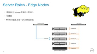 5
Server Roles - Edge Nodes
•  資料進出Hadoop叢集的主要端⼝口
•  可擴展
•  Hadoop叢集裡唯⼀一的多網段節點
PowerEdge	
  R730	
  –	
  Name	
  Node
PowerEdge	
  R730	
  –	
  Standby	
  Name	
  Node
PowerEdge	
  R730	
  –	
  Edge	
  Node(s)
PowerEdge	
  R730	
  –	
  HA	
  Node
Corporate	
  Network Data	
  Network
Corporate
Data	
  Network
Data	
  Network
Data	
  Network
Data	
  Network
PowerEdge	
  R730XD	
  –	
  Data	
  Nodes
Data	
  Network
 