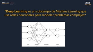 Inteligencia Artificial en AWS | PDF