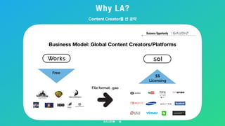Why LA?
10
Business Model: Global Content Creators/Platforms
Business Opportunity
File format: .gao
Free
$$
Licensing
Content Creator를 선 공략
 