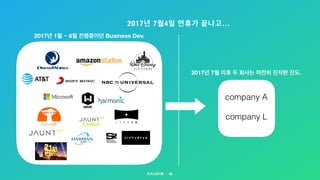 16
2017년 7월4일 연휴가 끝나고…
2017년 1월 ~ 6월 진행중이던 Business Dev.
2017년 7월 이후 두 회사는 여전히 진지한 진도.
company A
company L
 