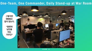 One-Team, One Commander, Daily Stand-up at War Room
35
그렇지만
SWAG는
잃지 않는다.
“풍류와
낭만을
아는
가우딘"
 