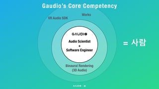 Gaudio’s Core Competency
39
Audio Scientist
+
Software Engineer
Binaural Rendering
(3D Audio)
VR Audio SDK
Works
= 사람
 