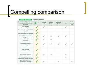 Compelling comparison

 