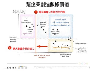 11	
  
©2013 Tableau Software Inc. All rights reserved.
降低數據分析能力的門檻
幫企業創造數據價值
擴大數據分析的能力
1
2
 