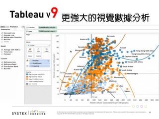 31	
  
Tableau V9 更強大的視覺數據分析
 