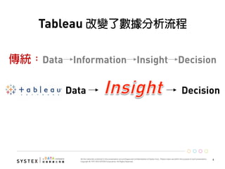 4	
  
傳統：Data→Information→Insight→Decision
Tableau 改變了數據分析流程
Data → → Decision
 